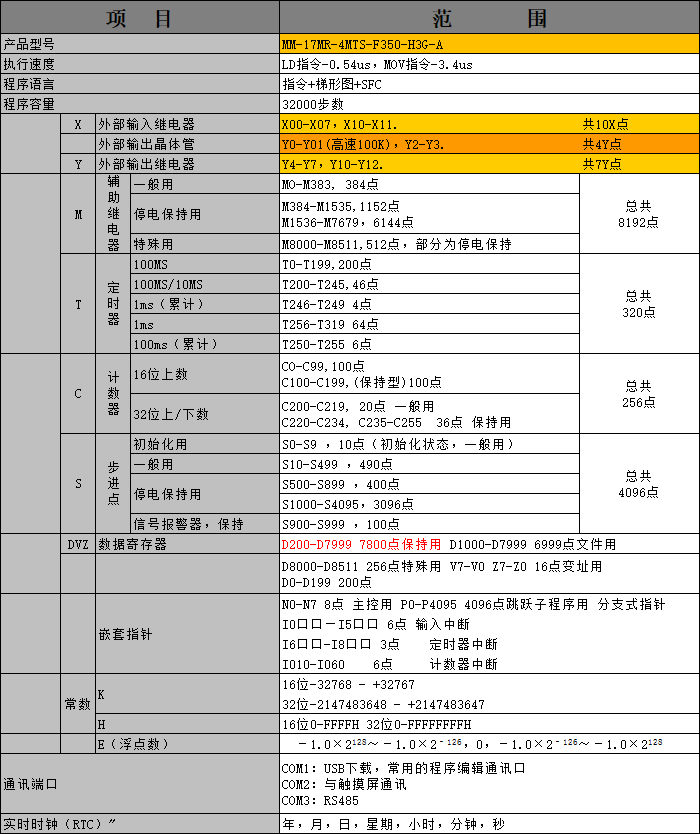 中達(dá)優(yōu)控